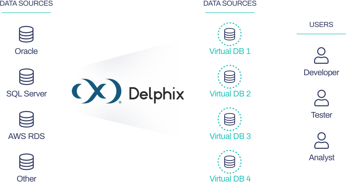 Digital Transformations, Demand Data, Environments