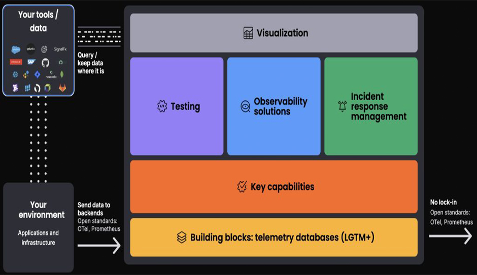 Grafana