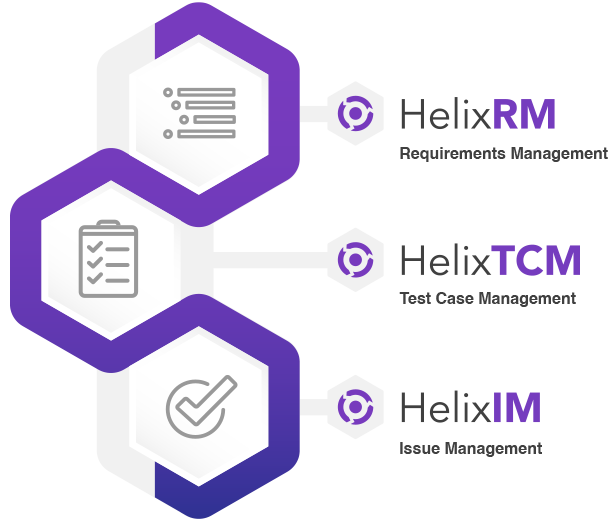 HelixALM Visual Graphic